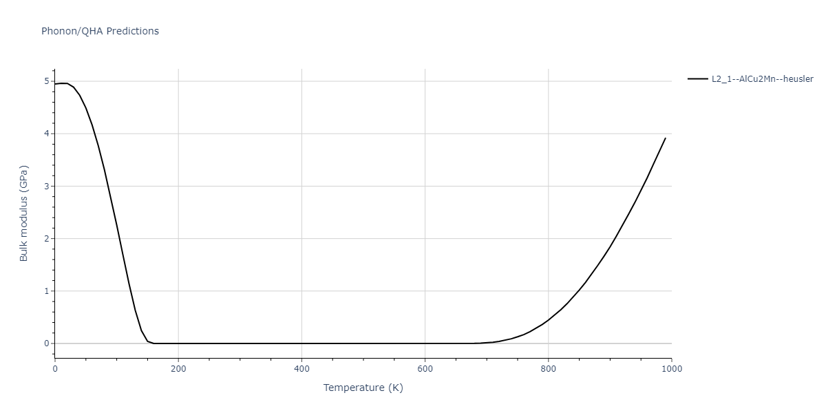 2018--Farkas-D--Fe-Ni-Cr-Co-Cu--LAMMPS--ipr1/phonon.CoCrCu2.B.png