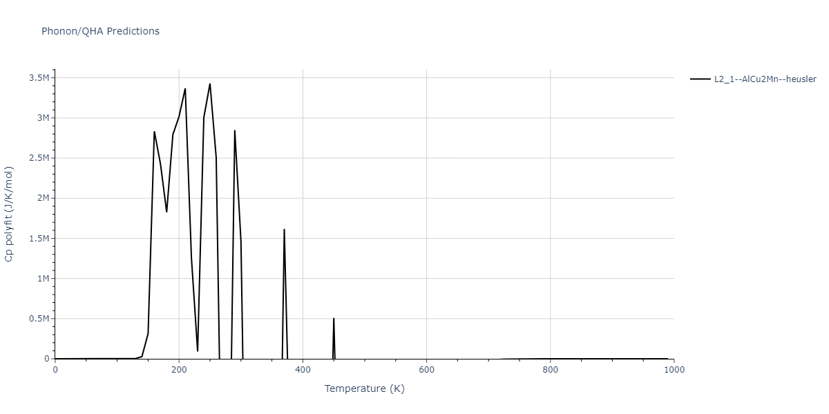 2018--Farkas-D--Fe-Ni-Cr-Co-Cu--LAMMPS--ipr1/phonon.CoCrCu2.Cp-poly.png