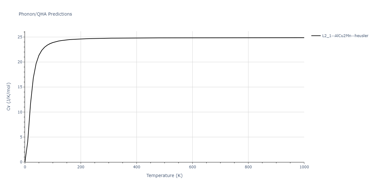 2018--Farkas-D--Fe-Ni-Cr-Co-Cu--LAMMPS--ipr1/phonon.CoCrCu2.Cv.png