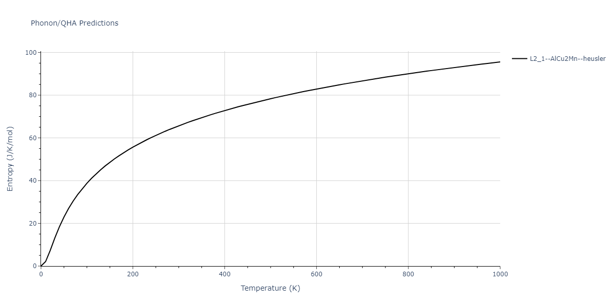 2018--Farkas-D--Fe-Ni-Cr-Co-Cu--LAMMPS--ipr1/phonon.CoCrCu2.S.png