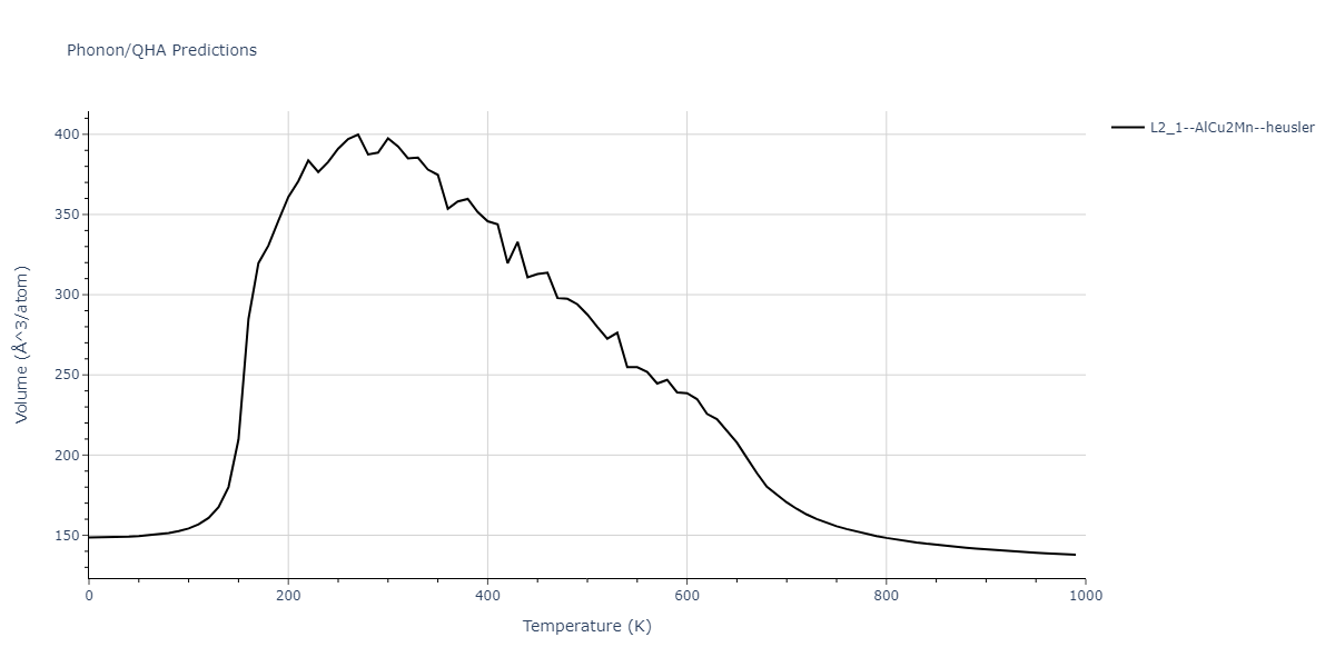 2018--Farkas-D--Fe-Ni-Cr-Co-Cu--LAMMPS--ipr1/phonon.CoCrCu2.V.png