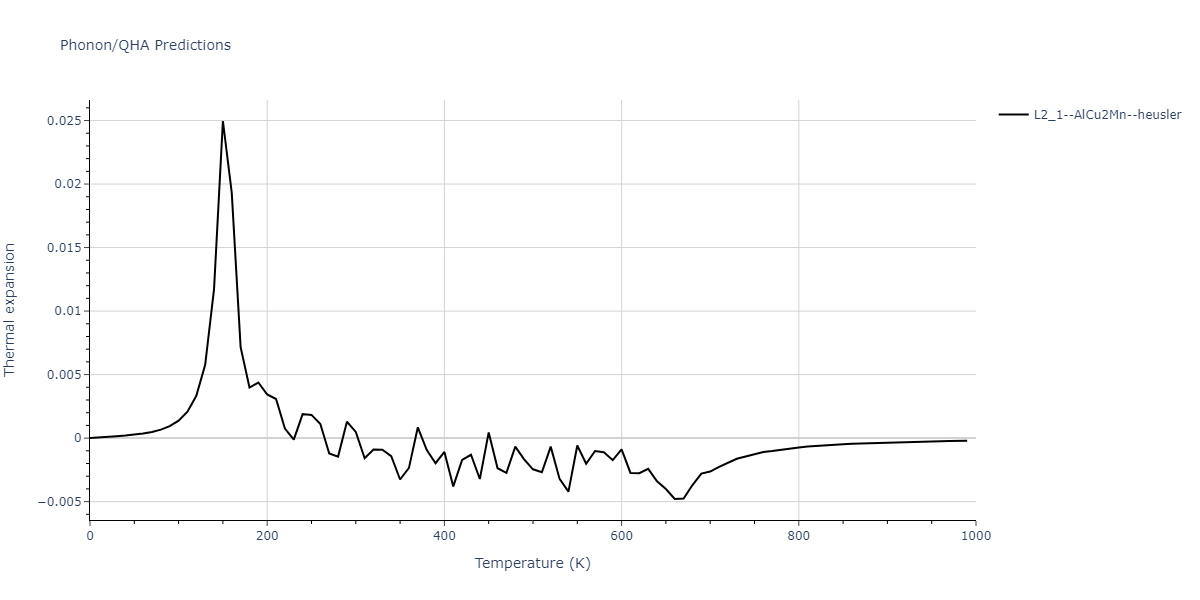 2018--Farkas-D--Fe-Ni-Cr-Co-Cu--LAMMPS--ipr1/phonon.CoCrCu2.alpha.png