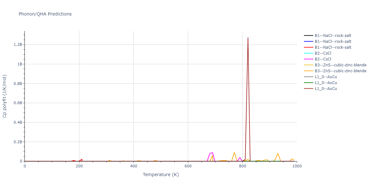 2018--Farkas-D--Fe-Ni-Cr-Co-Cu--LAMMPS--ipr1/phonon.CoCu.Cp-poly.png