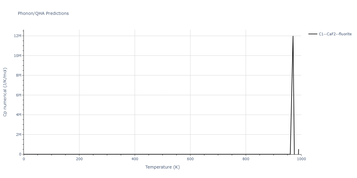 2018--Farkas-D--Fe-Ni-Cr-Co-Cu--LAMMPS--ipr1/phonon.CoCu2.Cp-num.png