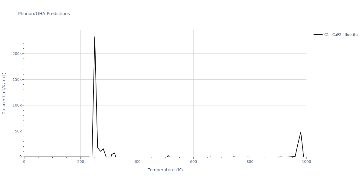 2018--Farkas-D--Fe-Ni-Cr-Co-Cu--LAMMPS--ipr1/phonon.CoCu2.Cp-poly.png