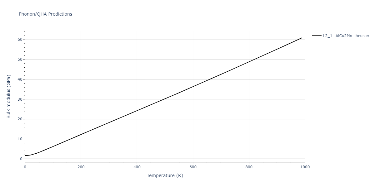 2018--Farkas-D--Fe-Ni-Cr-Co-Cu--LAMMPS--ipr1/phonon.CoCu2Ni.B.png