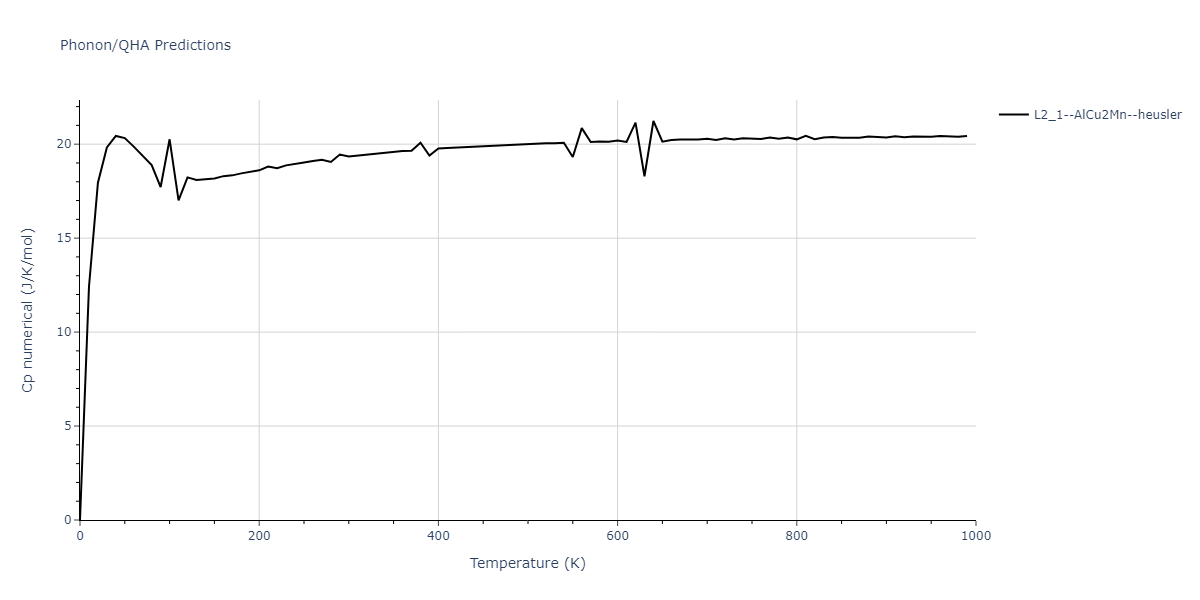 2018--Farkas-D--Fe-Ni-Cr-Co-Cu--LAMMPS--ipr1/phonon.CoCu2Ni.Cp-num.png