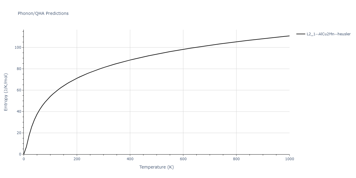 2018--Farkas-D--Fe-Ni-Cr-Co-Cu--LAMMPS--ipr1/phonon.CoCu2Ni.S.png