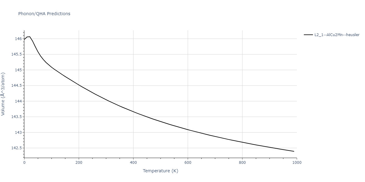 2018--Farkas-D--Fe-Ni-Cr-Co-Cu--LAMMPS--ipr1/phonon.CoCu2Ni.V.png