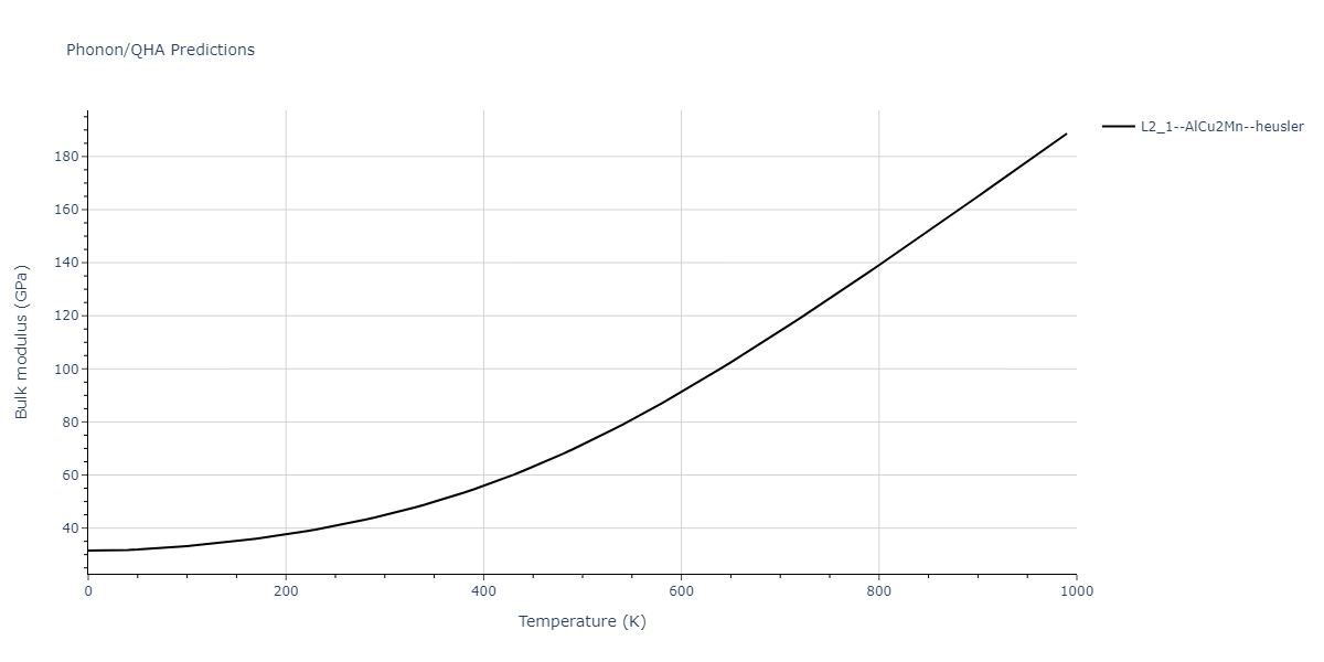 2018--Farkas-D--Fe-Ni-Cr-Co-Cu--LAMMPS--ipr1/phonon.CoFe2Ni.B.png