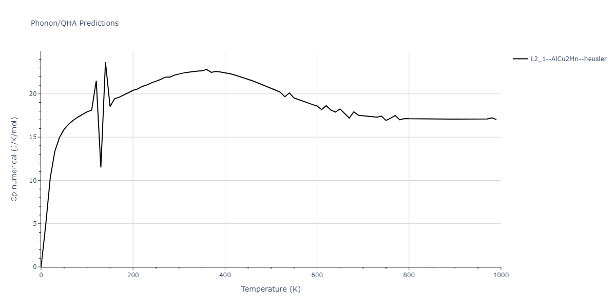 2018--Farkas-D--Fe-Ni-Cr-Co-Cu--LAMMPS--ipr1/phonon.CoFe2Ni.Cp-num.png