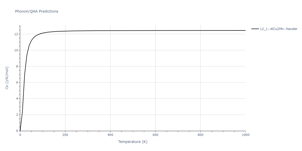 2018--Farkas-D--Fe-Ni-Cr-Co-Cu--LAMMPS--ipr1/phonon.CoFe2Ni.Cv.png