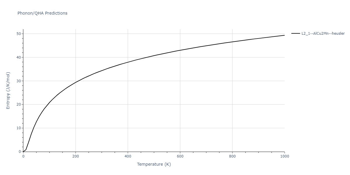 2018--Farkas-D--Fe-Ni-Cr-Co-Cu--LAMMPS--ipr1/phonon.CoFe2Ni.S.png