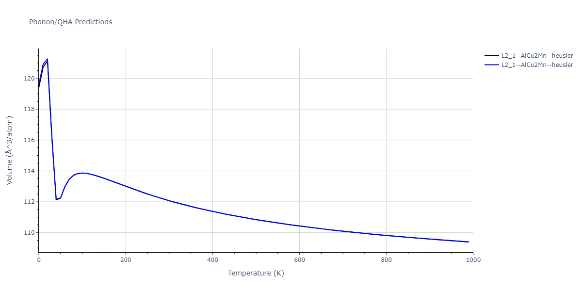 2018--Farkas-D--Fe-Ni-Cr-Co-Cu--LAMMPS--ipr1/phonon.CoFeNi2.V.png