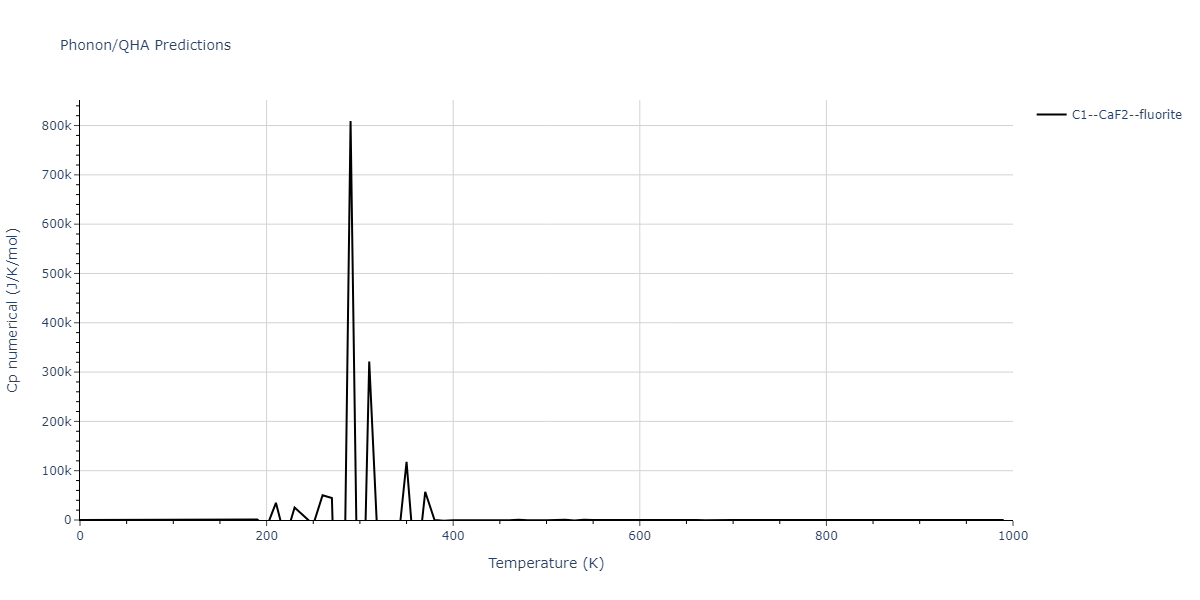 2018--Farkas-D--Fe-Ni-Cr-Co-Cu--LAMMPS--ipr1/phonon.Cr2Cu.Cp-num.png