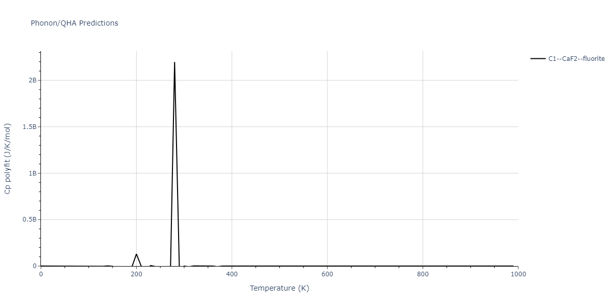 2018--Farkas-D--Fe-Ni-Cr-Co-Cu--LAMMPS--ipr1/phonon.Cr2Cu.Cp-poly.png