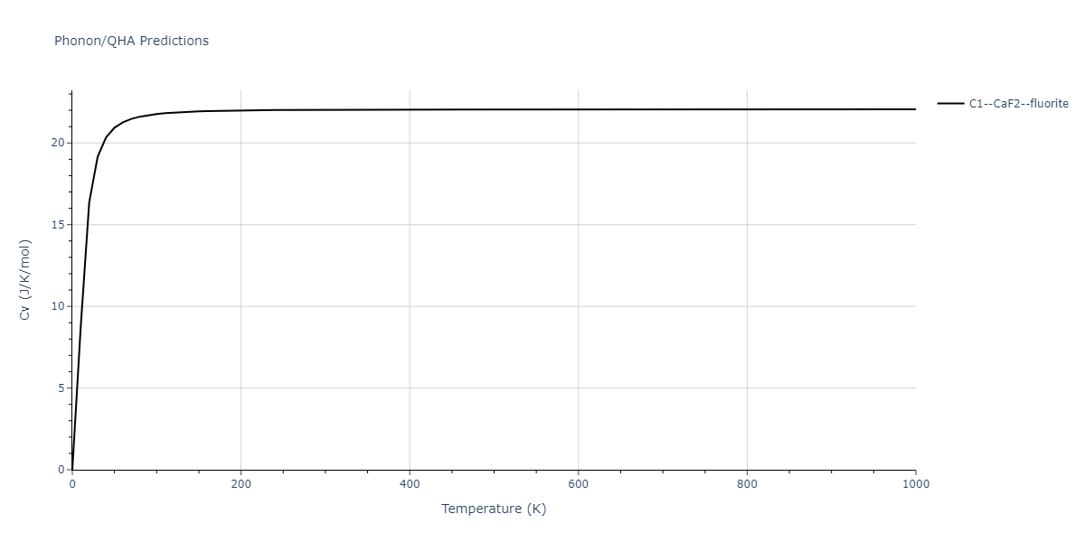 2018--Farkas-D--Fe-Ni-Cr-Co-Cu--LAMMPS--ipr1/phonon.Cr2Cu.Cv.png