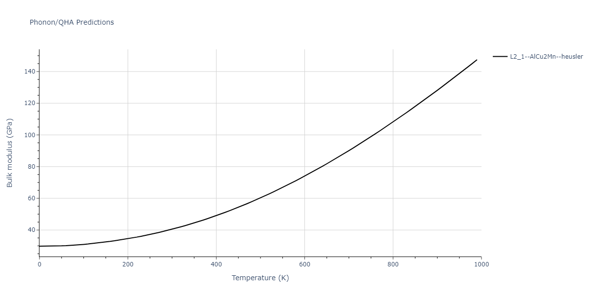 2018--Farkas-D--Fe-Ni-Cr-Co-Cu--LAMMPS--ipr1/phonon.Cr2FeNi.B.png