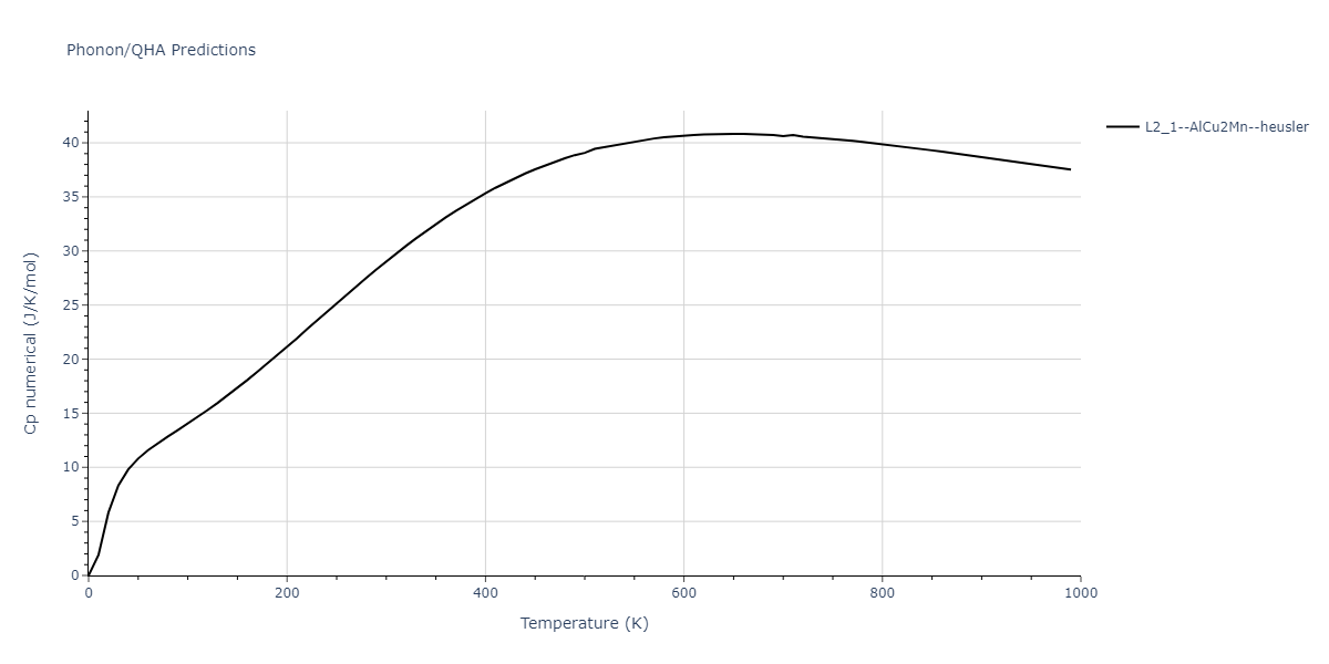 2018--Farkas-D--Fe-Ni-Cr-Co-Cu--LAMMPS--ipr1/phonon.Cr2FeNi.Cp-num.png