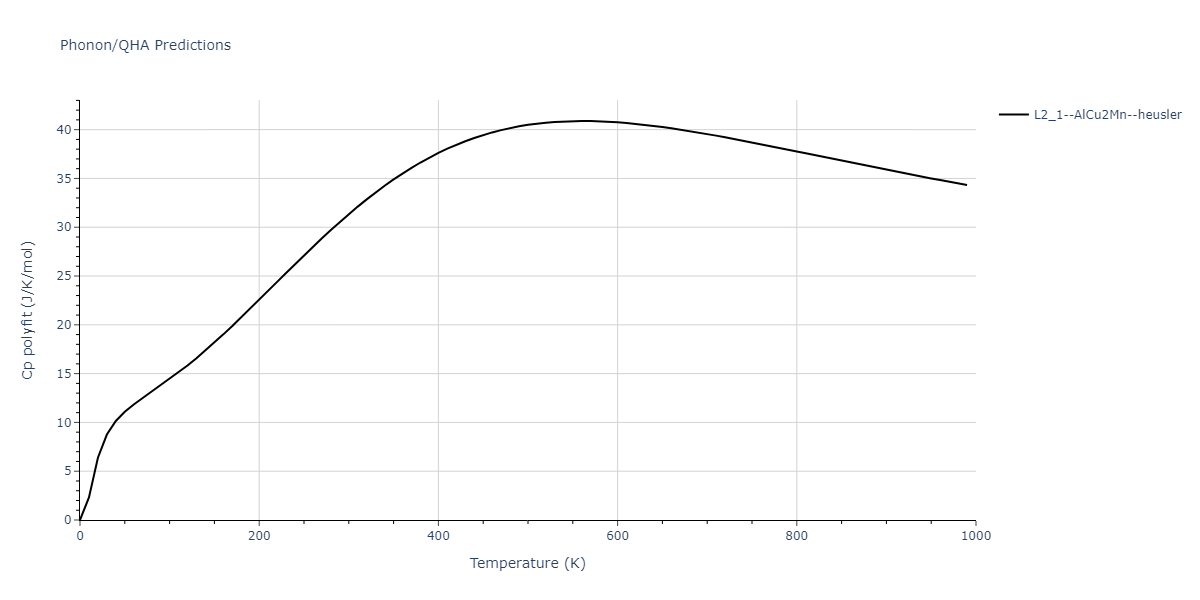 2018--Farkas-D--Fe-Ni-Cr-Co-Cu--LAMMPS--ipr1/phonon.Cr2FeNi.Cp-poly.png