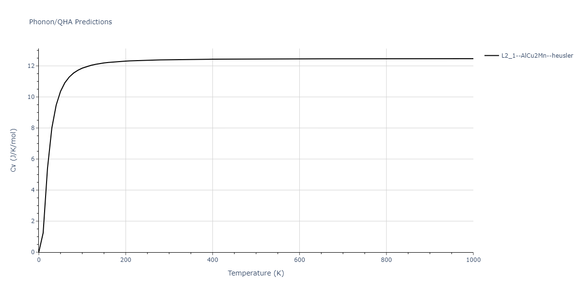 2018--Farkas-D--Fe-Ni-Cr-Co-Cu--LAMMPS--ipr1/phonon.Cr2FeNi.Cv.png