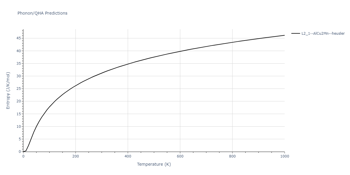 2018--Farkas-D--Fe-Ni-Cr-Co-Cu--LAMMPS--ipr1/phonon.Cr2FeNi.S.png