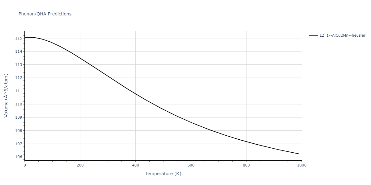 2018--Farkas-D--Fe-Ni-Cr-Co-Cu--LAMMPS--ipr1/phonon.Cr2FeNi.V.png