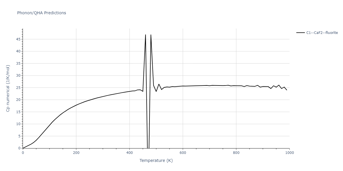 2018--Farkas-D--Fe-Ni-Cr-Co-Cu--LAMMPS--ipr1/phonon.Cr2Ni.Cp-num.png