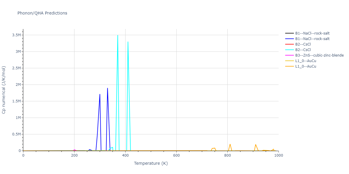 2018--Farkas-D--Fe-Ni-Cr-Co-Cu--LAMMPS--ipr1/phonon.CrCu.Cp-num.png