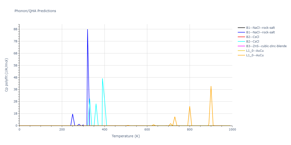 2018--Farkas-D--Fe-Ni-Cr-Co-Cu--LAMMPS--ipr1/phonon.CrCu.Cp-poly.png