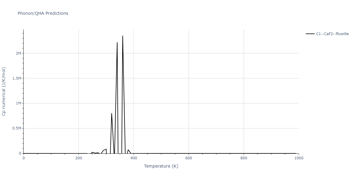 2018--Farkas-D--Fe-Ni-Cr-Co-Cu--LAMMPS--ipr1/phonon.CrCu2.Cp-num.png