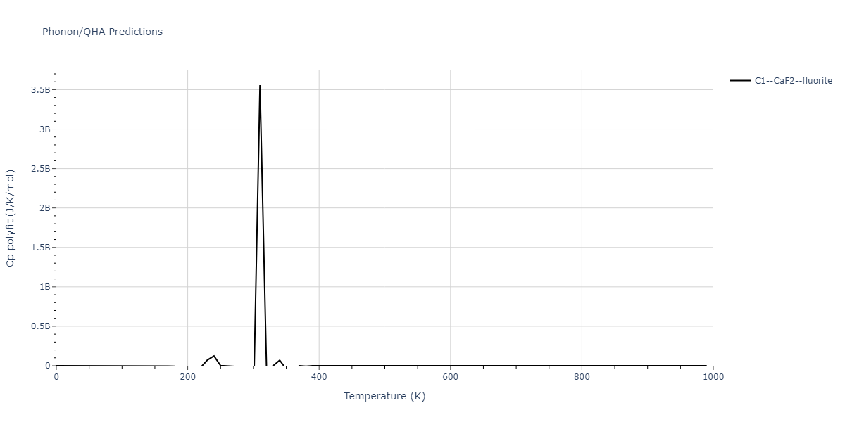 2018--Farkas-D--Fe-Ni-Cr-Co-Cu--LAMMPS--ipr1/phonon.CrCu2.Cp-poly.png