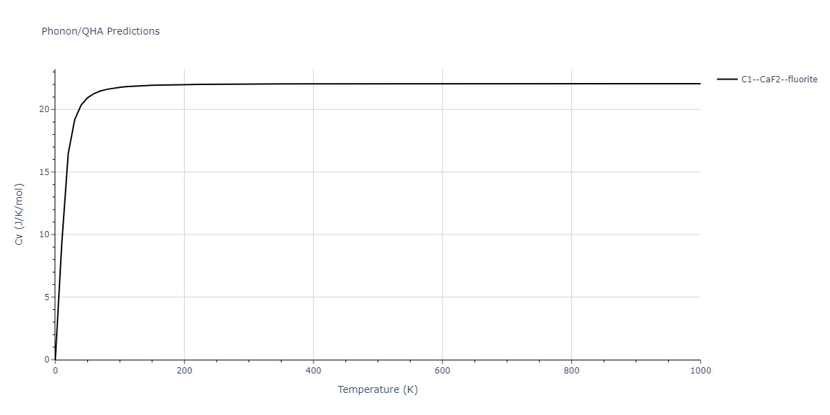 2018--Farkas-D--Fe-Ni-Cr-Co-Cu--LAMMPS--ipr1/phonon.CrCu2.Cv.png