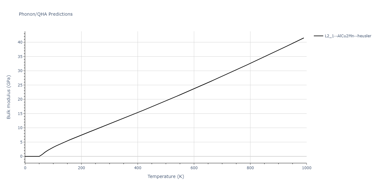 2018--Farkas-D--Fe-Ni-Cr-Co-Cu--LAMMPS--ipr1/phonon.CrCu2Ni.B.png