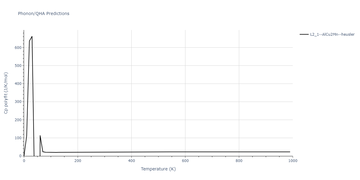 2018--Farkas-D--Fe-Ni-Cr-Co-Cu--LAMMPS--ipr1/phonon.CrCu2Ni.Cp-poly.png