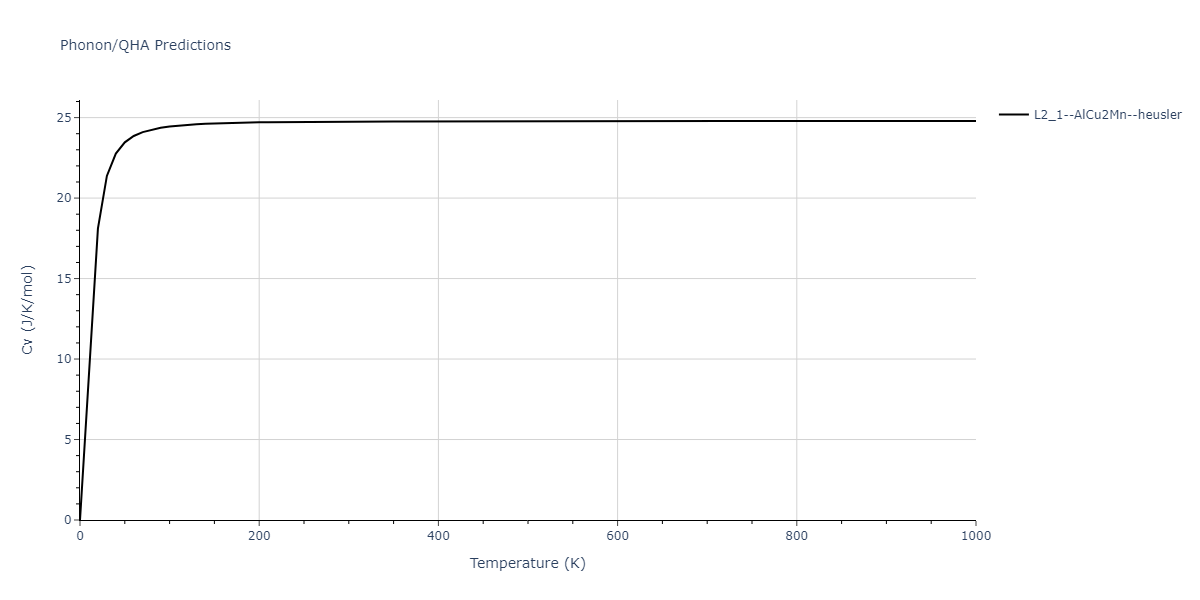 2018--Farkas-D--Fe-Ni-Cr-Co-Cu--LAMMPS--ipr1/phonon.CrCu2Ni.Cv.png