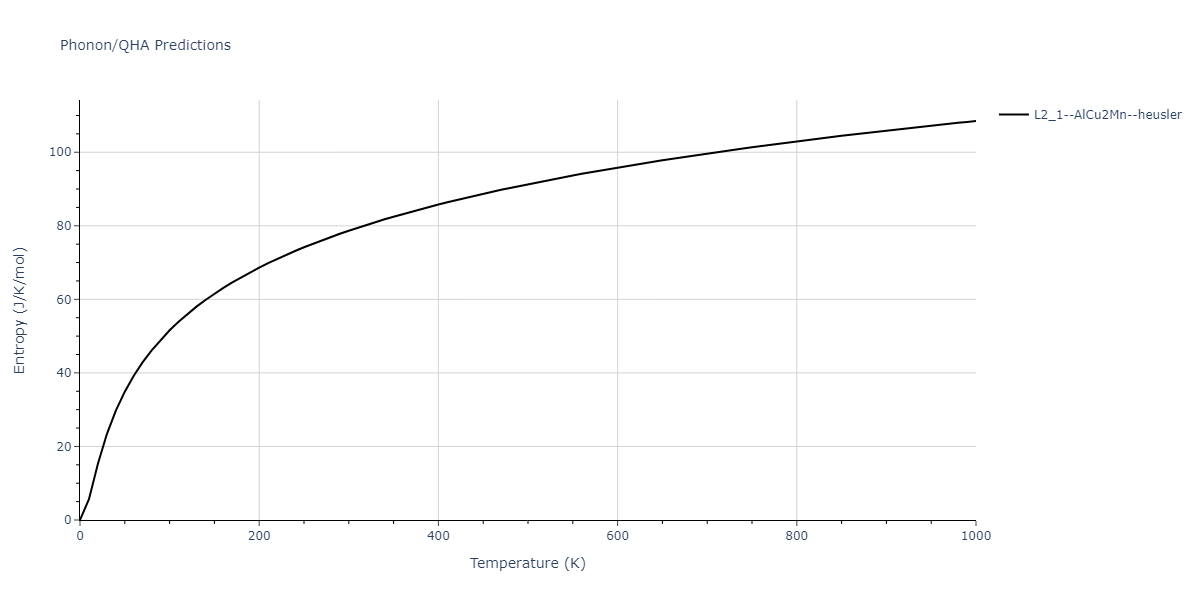 2018--Farkas-D--Fe-Ni-Cr-Co-Cu--LAMMPS--ipr1/phonon.CrCu2Ni.S.png