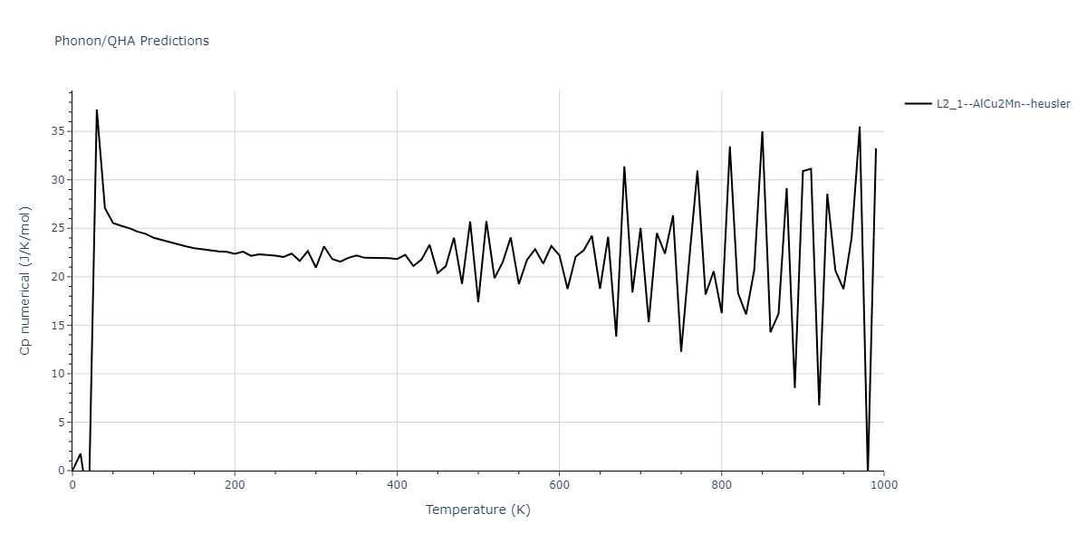 2018--Farkas-D--Fe-Ni-Cr-Co-Cu--LAMMPS--ipr1/phonon.CrFeNi2.Cp-num.png