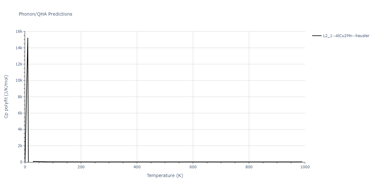 2018--Farkas-D--Fe-Ni-Cr-Co-Cu--LAMMPS--ipr1/phonon.CrFeNi2.Cp-poly.png