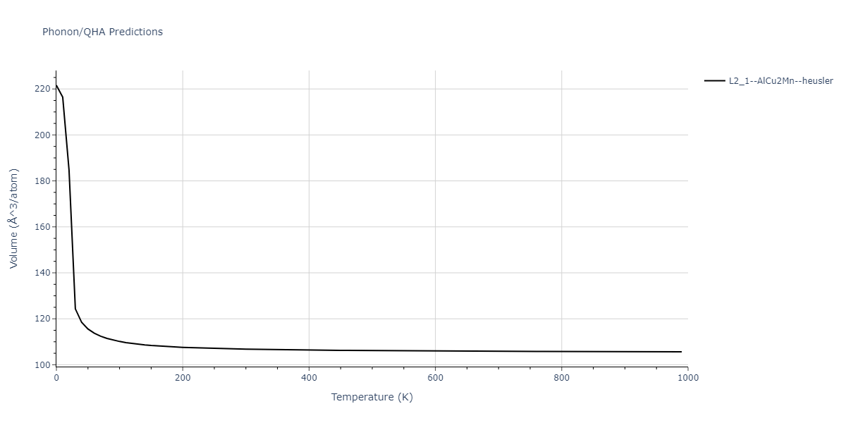 2018--Farkas-D--Fe-Ni-Cr-Co-Cu--LAMMPS--ipr1/phonon.CrFeNi2.V.png