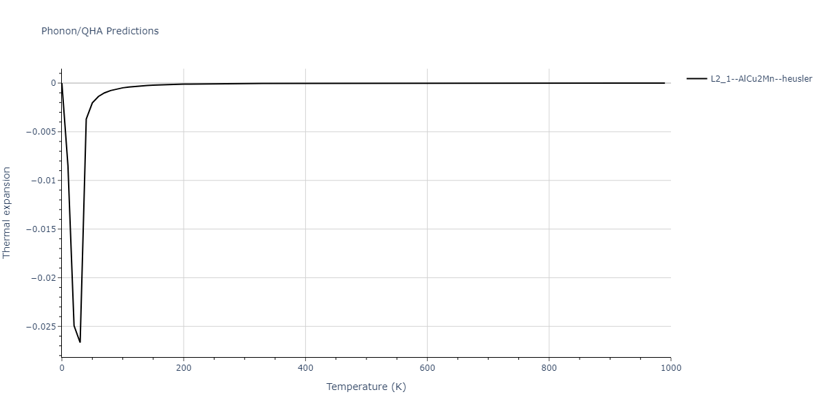 2018--Farkas-D--Fe-Ni-Cr-Co-Cu--LAMMPS--ipr1/phonon.CrFeNi2.alpha.png