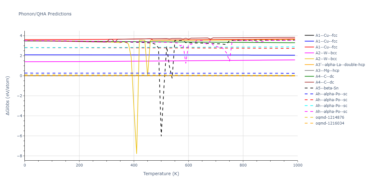 2018--Farkas-D--Fe-Ni-Cr-Co-Cu--LAMMPS--ipr1/phonon.Cu.G.png