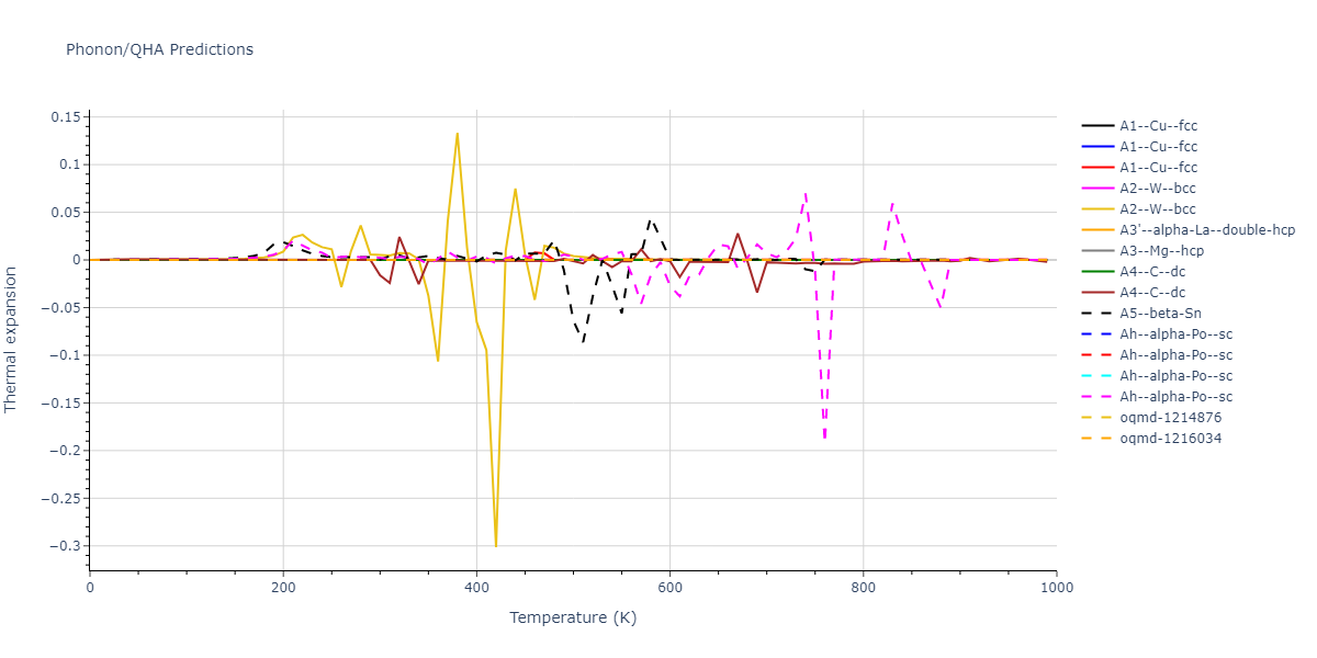 2018--Farkas-D--Fe-Ni-Cr-Co-Cu--LAMMPS--ipr1/phonon.Cu.alpha.png