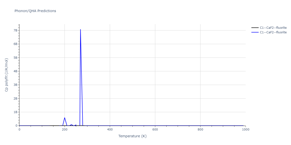 2018--Farkas-D--Fe-Ni-Cr-Co-Cu--LAMMPS--ipr1/phonon.Cu2Ni.Cp-poly.png