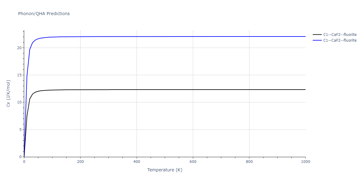 2018--Farkas-D--Fe-Ni-Cr-Co-Cu--LAMMPS--ipr1/phonon.Cu2Ni.Cv.png