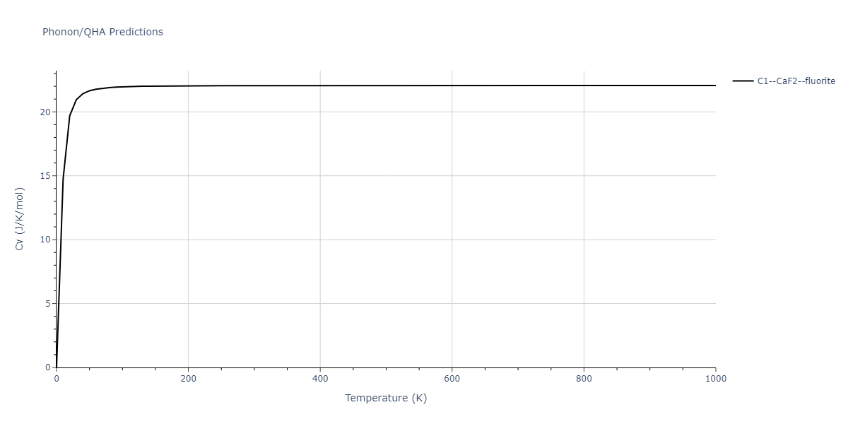 2018--Farkas-D--Fe-Ni-Cr-Co-Cu--LAMMPS--ipr1/phonon.CuNi2.Cv.png