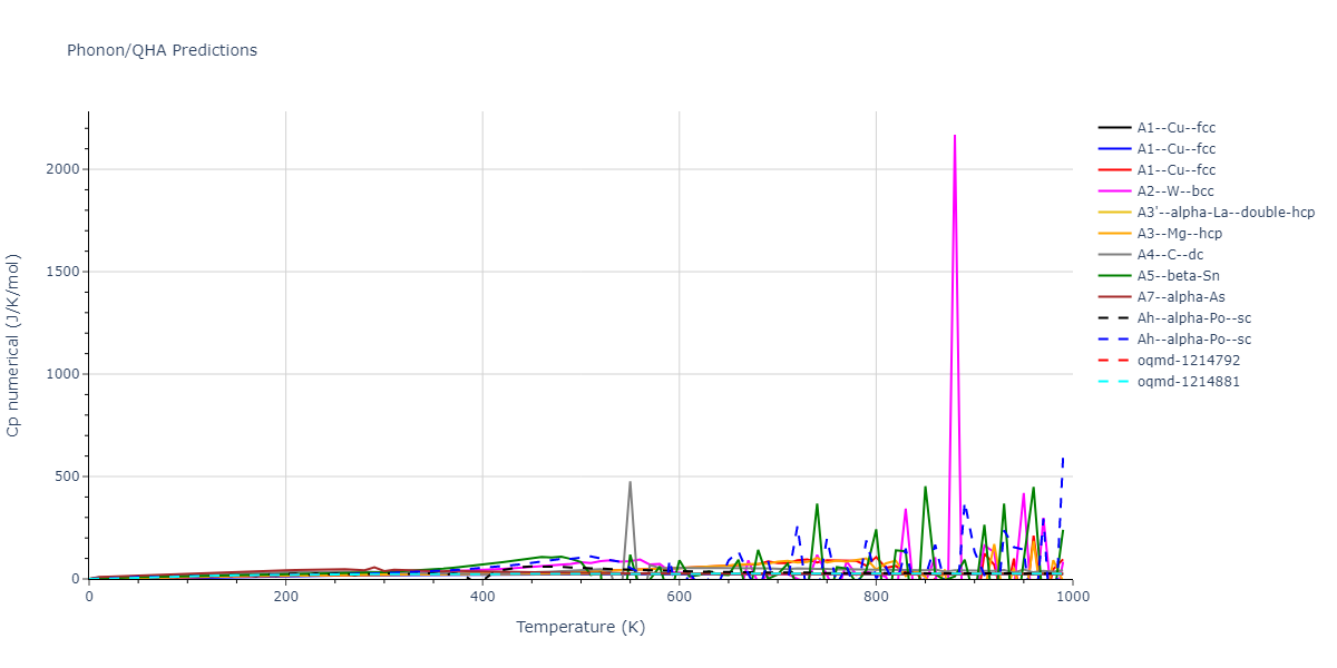 2018--Farkas-D--Fe-Ni-Cr-Co-Cu--LAMMPS--ipr1/phonon.Fe.Cp-num.png