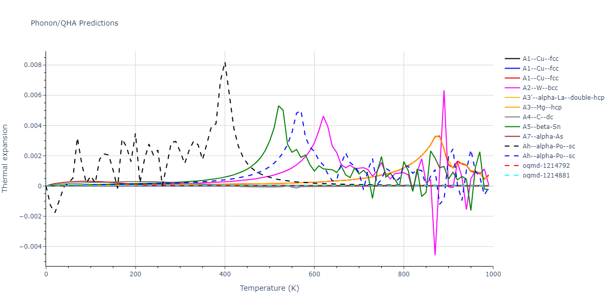 2018--Farkas-D--Fe-Ni-Cr-Co-Cu--LAMMPS--ipr1/phonon.Fe.alpha.png