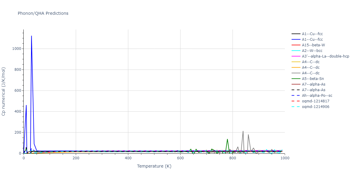 2018--Farkas-D--Fe-Ni-Cr-Co-Cu--LAMMPS--ipr1/phonon.Ni.Cp-num.png