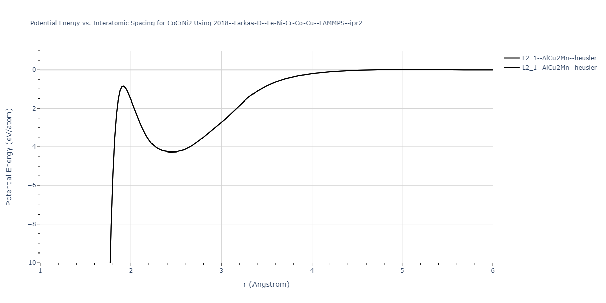 2018--Farkas-D--Fe-Ni-Cr-Co-Cu--LAMMPS--ipr2/EvsR.CoCrNi2